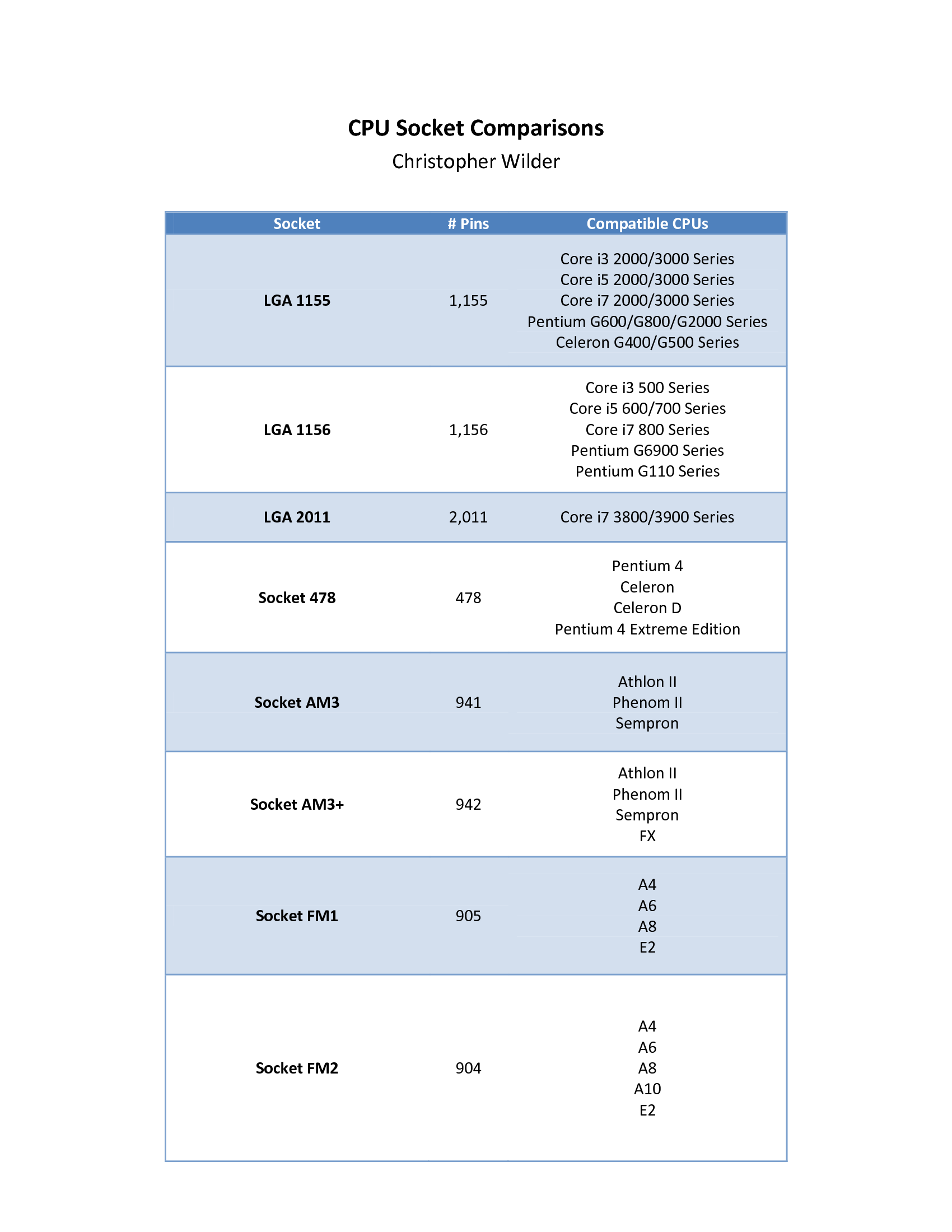 Intel Cpu Specification Chart